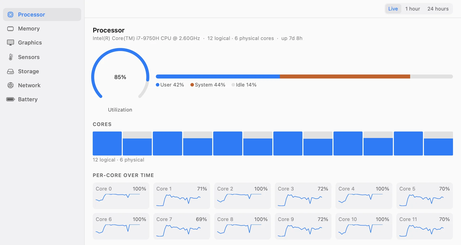 The Processor tab of the Skopos dashboard: an 85% utilisation ring, a user/system/idle bar, a strip of twelve cores, and a per-core sparkline for each.