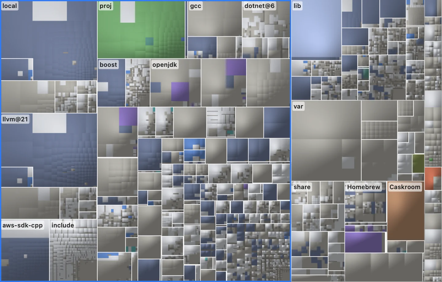 A disk treemap: nested rectangles sized by bytes and coloured by file kind, with a sidebar of the largest folders.